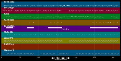 Ride Wit Me - Nelly (MIDI)