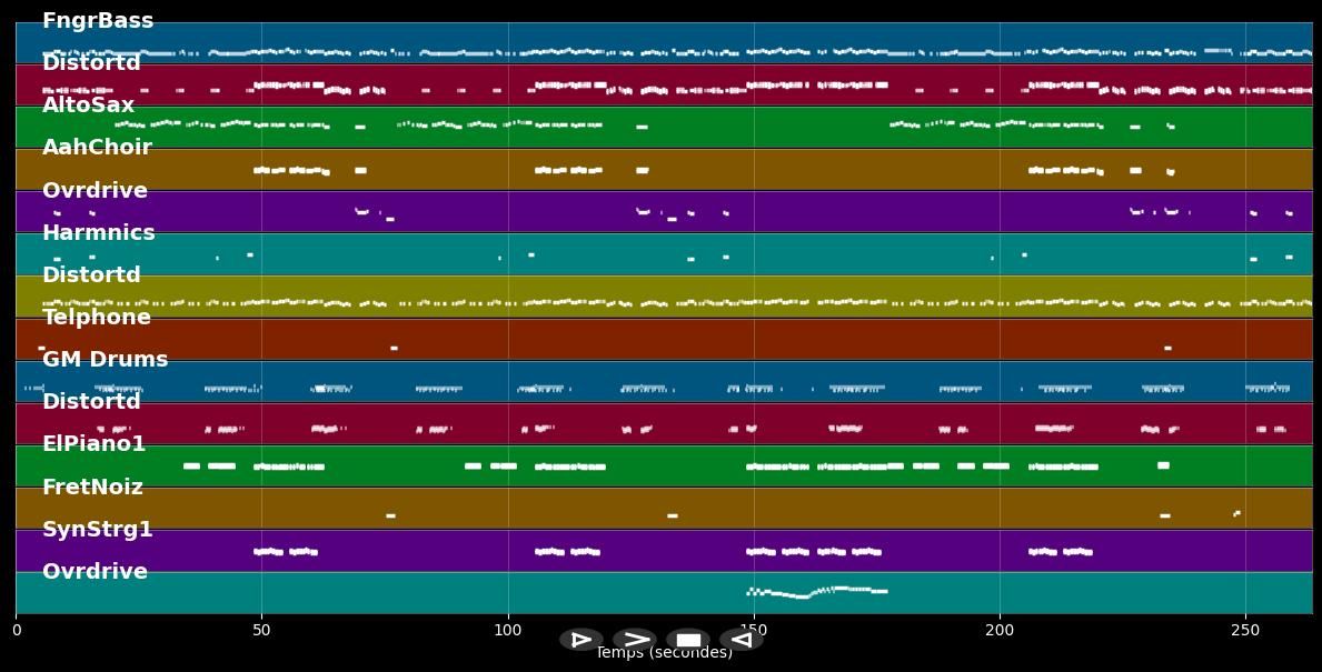 Black Illusion - Ozzy Osbourne (MIDI)