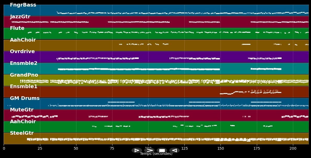Primavera In Anticipo - Pausini Laura &amp; Blunt James (MIDI Karaoke)