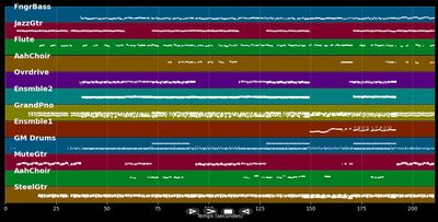 Primavera In Anticipo - Pausini Laura &amp; Blunt James (MIDI Karaoke)