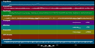 Wenn sie diesen Tango hört