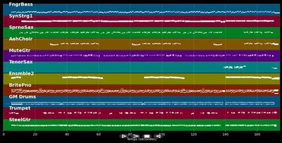 Nicht immer nur in meinen Träumen