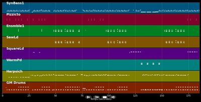 Emily Makis & Dux n Bass