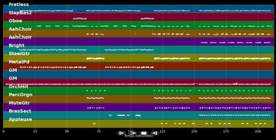 Bitte Bitte - Ärzte (MIDI)