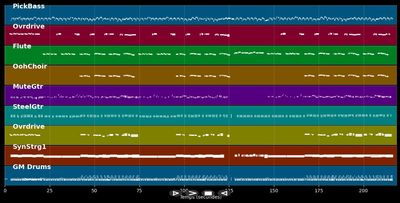 Pas Pleurer (Please No More Crying) - Saragossa Band (MIDI)