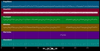 Bicycle Fox - Brian Campell (MIDI)