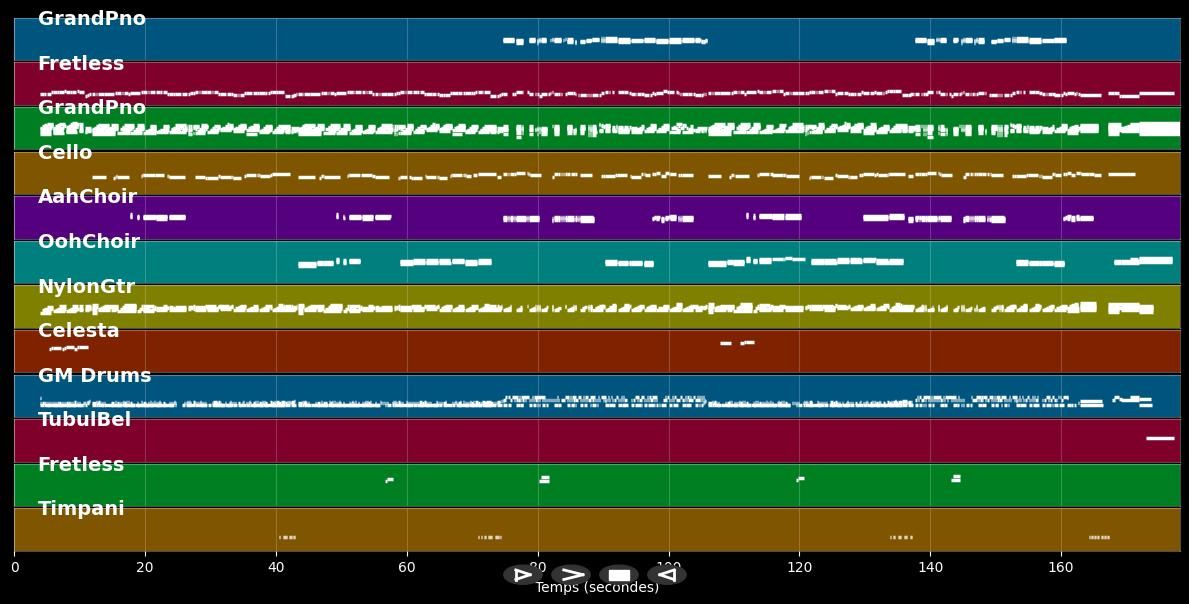 If Every Day Was Like Christmas - Elvis Presley (MIDI)