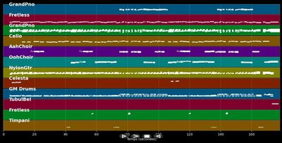 If Every Day Was Like Christmas - Elvis Presley (MIDI)