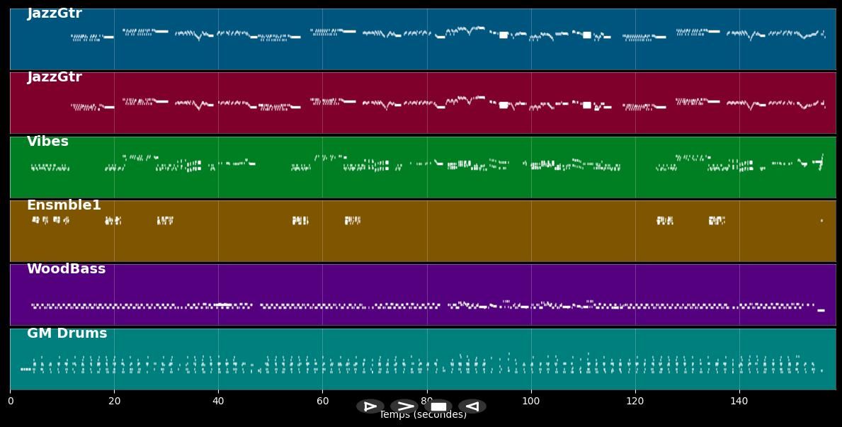 Amorada - Ricky King (MIDI)