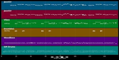 Amorada - Ricky King (MIDI)