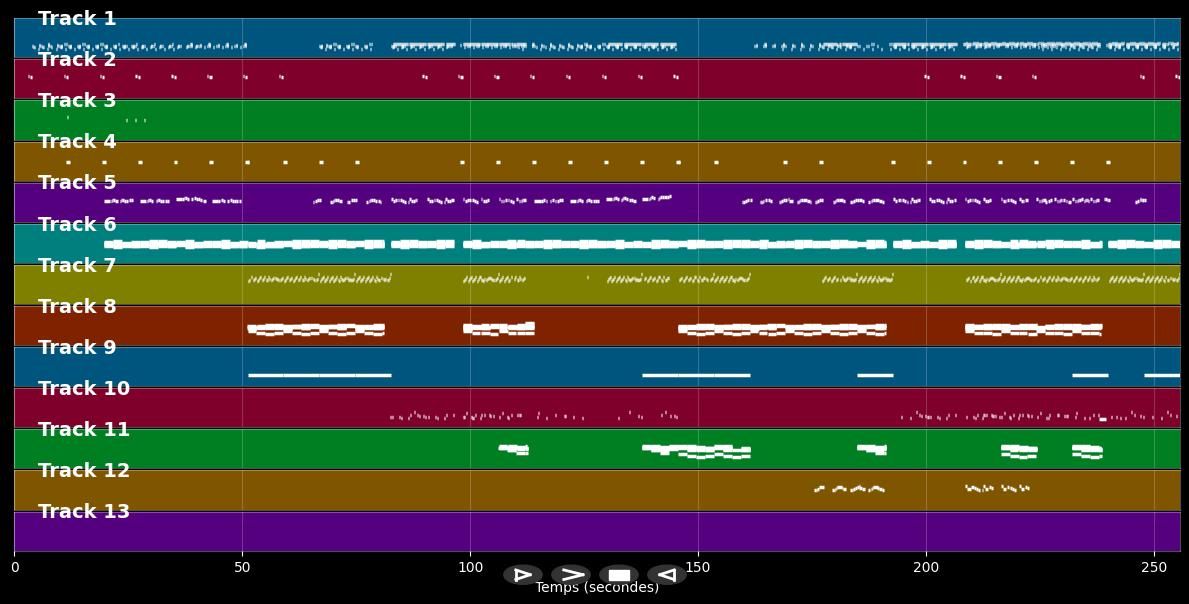 Latch - Disclosure &amp; Smith Sam (MIDI Karaoke)