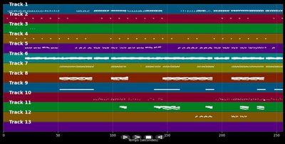 Latch - Disclosure &amp; Smith Sam (MIDI Karaoke)