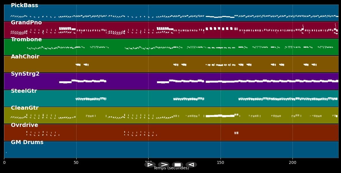 Complicated - Dick Brave &amp; The Backbeats (MIDI)