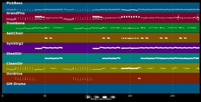 Complicated - Dick Brave &amp; The Backbeats (MIDI)