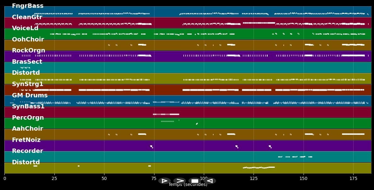 1 ... 2 ... 3 ... - Charlotte Bela B. &amp; Roche (MIDI Karaoke)