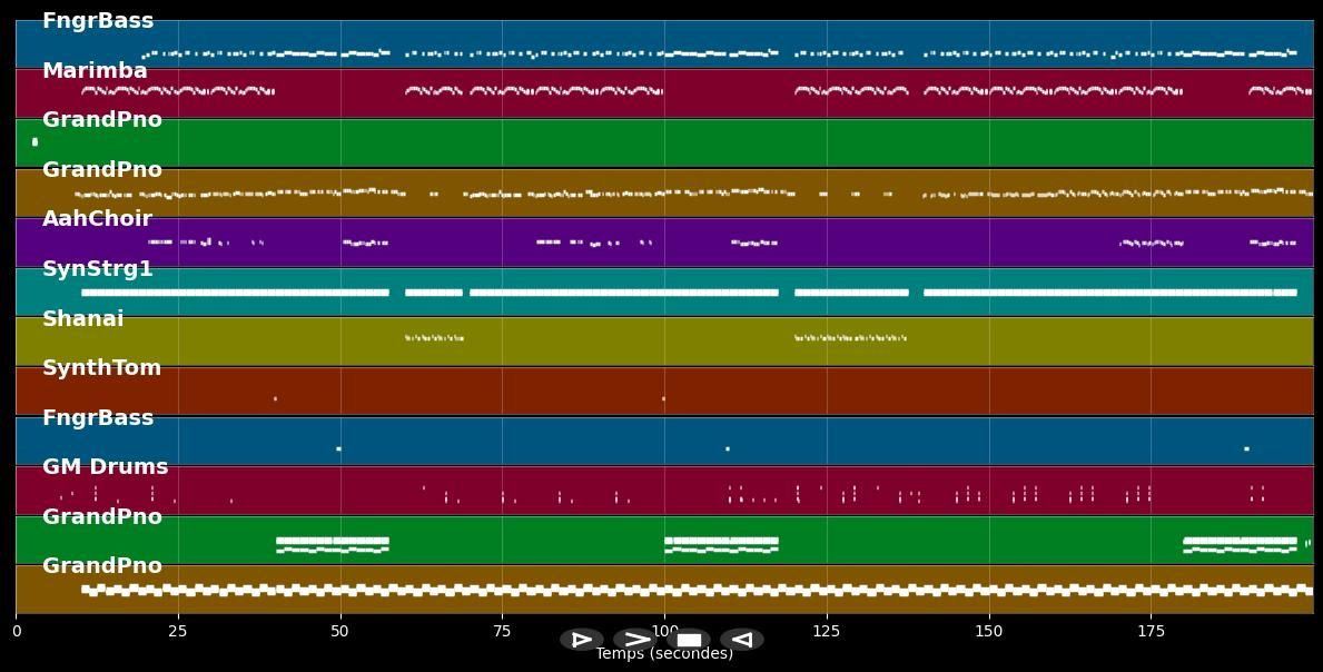 Say My Name - David Guetta, Bebe Rexha &amp; J Balvin (MIDI Karaoke)