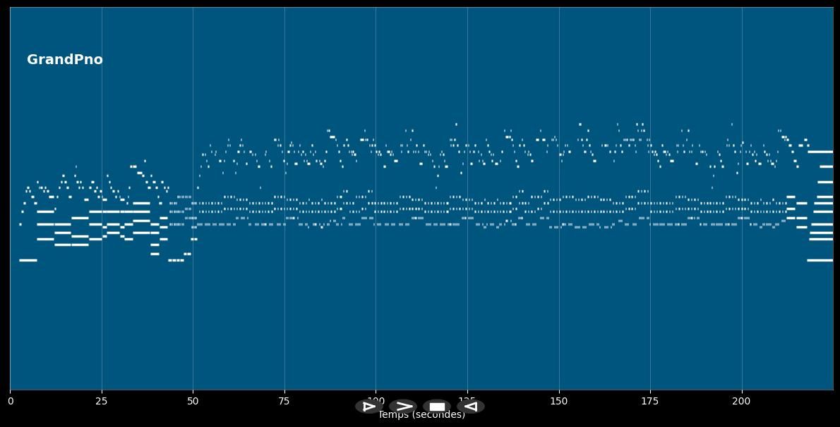 All I want for Christmas is you (piano cover) - Mariah Carey (MIDI)
