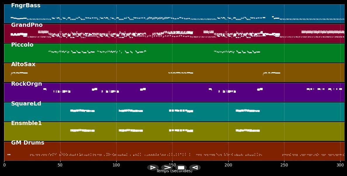 Stiletto - Billy Joel (MIDI)