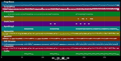 More Than One Way Home - Keb' Mo' (MIDI)