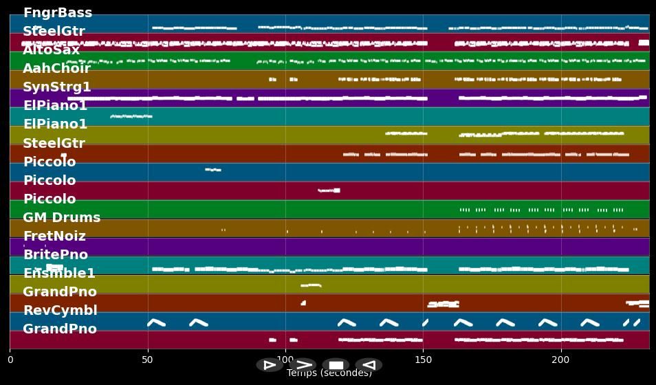 Mir singe Alaaf - Brings (MIDI Karaoke)