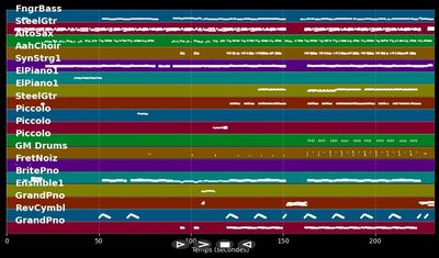 Mir singe Alaaf - Brings (MIDI Karaoke)