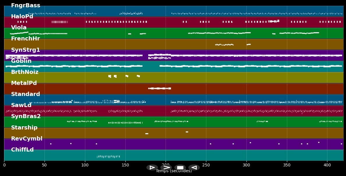 L'Amour Toujours (L'amour Version) - Gigi D'Agostino (MIDI)