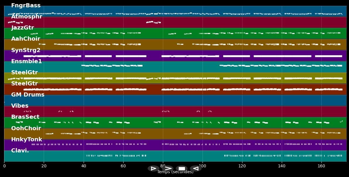 Das ist ein Tag zum freuen - Mühlenhof Musikanten (MIDI)