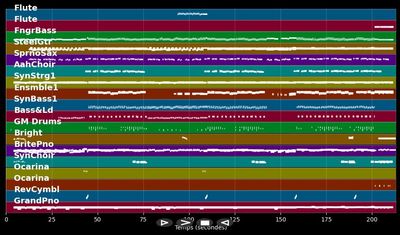 Dein Kapitel im Tagebuch