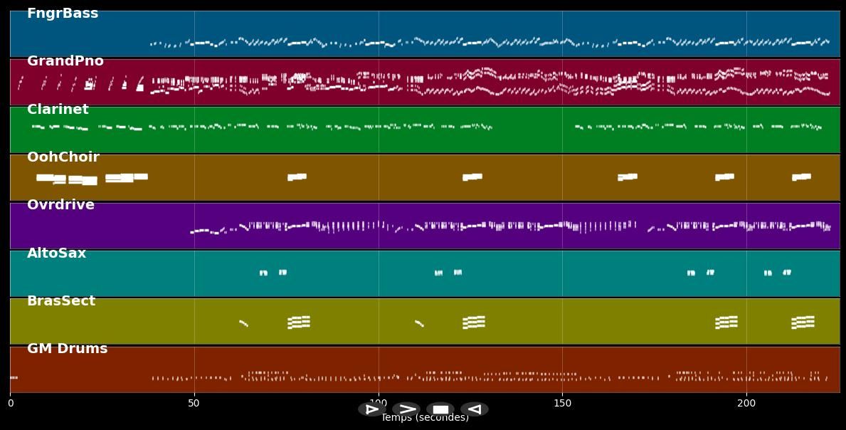 Pas de boogie-woogie - Eddy Mitchell (MIDI)