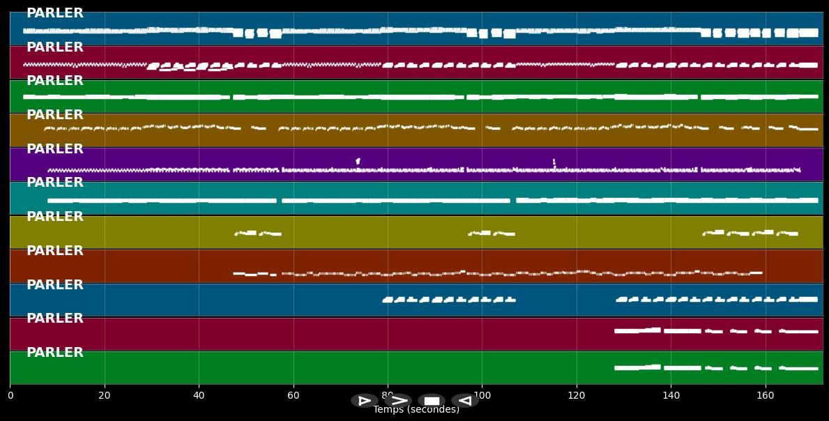 Parler à mon père - Céline Dion (MIDI, PDF multitrack music score)