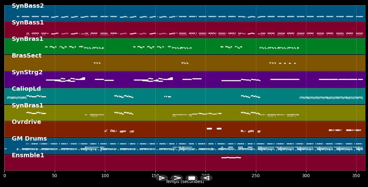 It's No Good - Depeche Mode (MIDI)