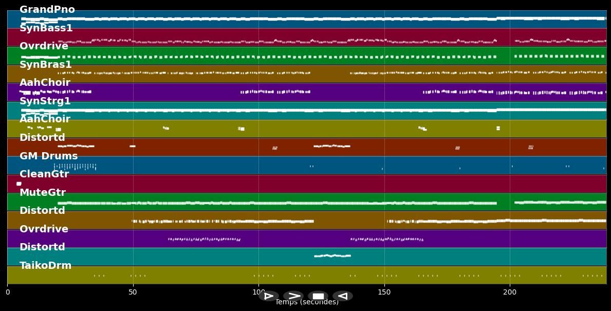 Traum von Afrika - Axel Fischer (MIDI Karaoke)