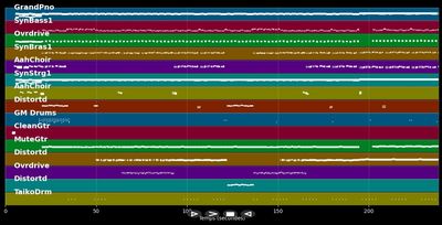 Traum von Afrika - Axel Fischer (MIDI Karaoke)