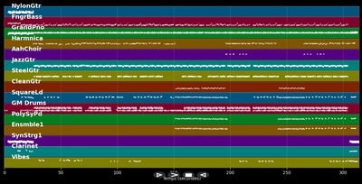 L'amour et la passion