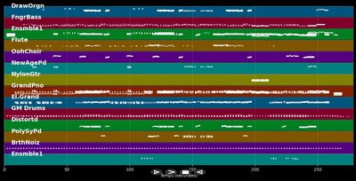 Living In The Plastic Age