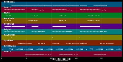 O läck du mier :Techno V.