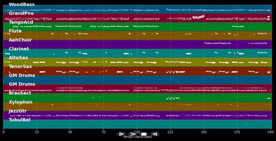Ricordate Marcelino - Renato Carosone (MIDI)