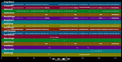1 ... 2 ... 3 ... - Charlotte Bela B. &amp; Roche (MIDI Karaoke)