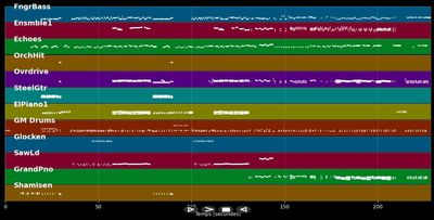 Summer Light Years (Live)