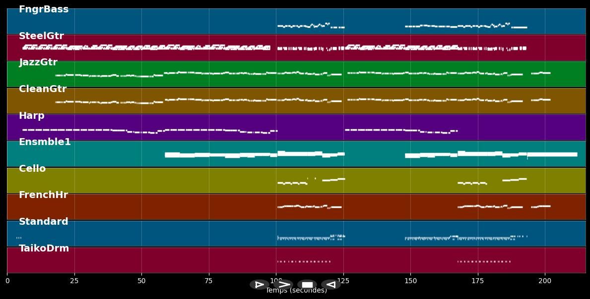 Don't Cry For Me Argentina - Shadows (MIDI)