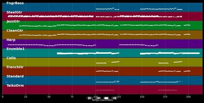 Don't Cry For Me Argentina - Shadows (MIDI)