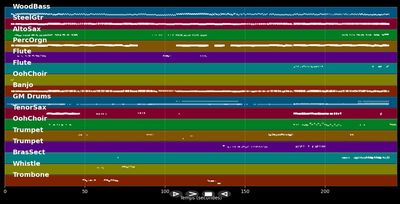 I Wanna Be Like You (The Monkey Song)