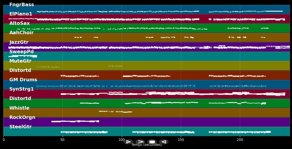 Tonight (Single Mix) - Alex Max Band (MIDI)