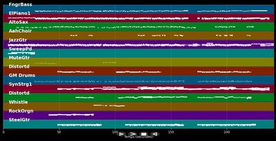 Tonight (Single Mix) - Alex Max Band (MIDI)