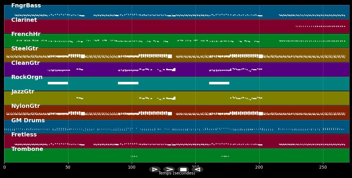 Message In The Bottle - Police (MIDI)