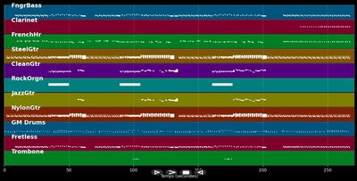 Message In The Bottle - Police (MIDI)