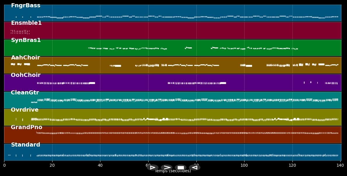 I Can Do It: Short Version - Rubettes (MIDI)