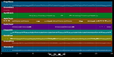 I Can Do It: Short Version - Rubettes (MIDI)