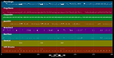Soul With A Capital "S" - Tower Of Power (MIDI)