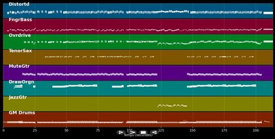 Verliefd op Chris Lomme